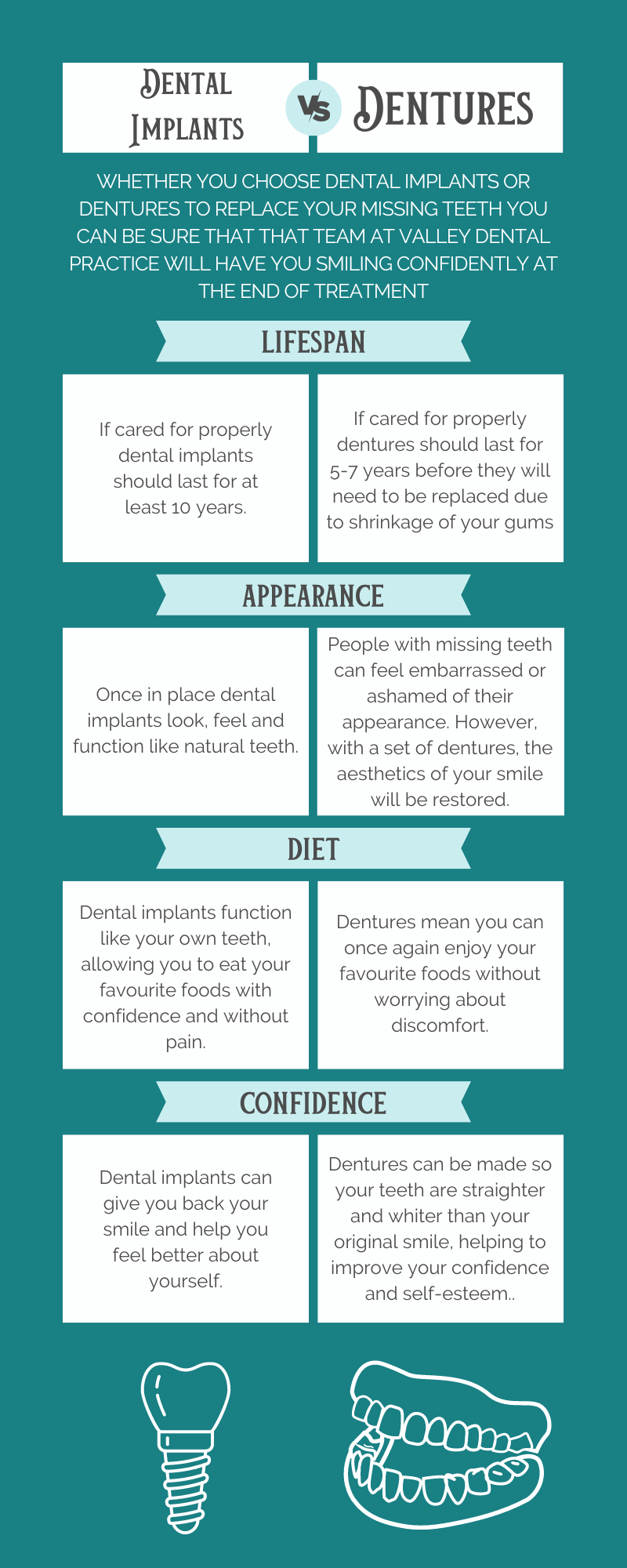 Dentures Vs Implants Infographic Valley Dental Practice