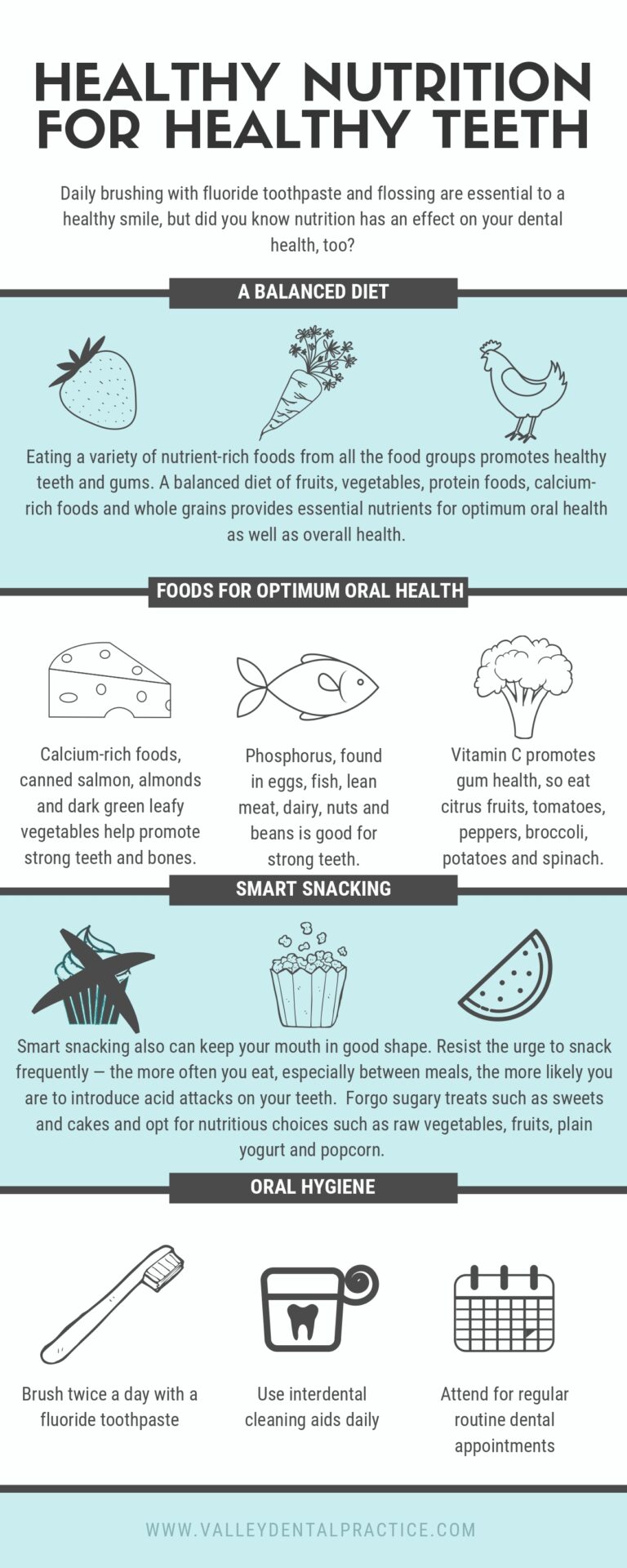 Diet and Oral Health infographic - Valley Dental Practice